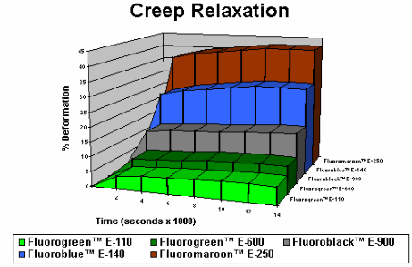 Creep_Relaxation.png