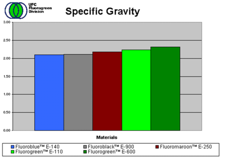 Specific_Gravity.png