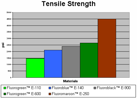 Tensile.png